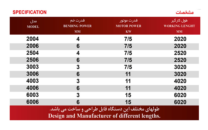 خم کن هیدرولیک Panbrake 2506